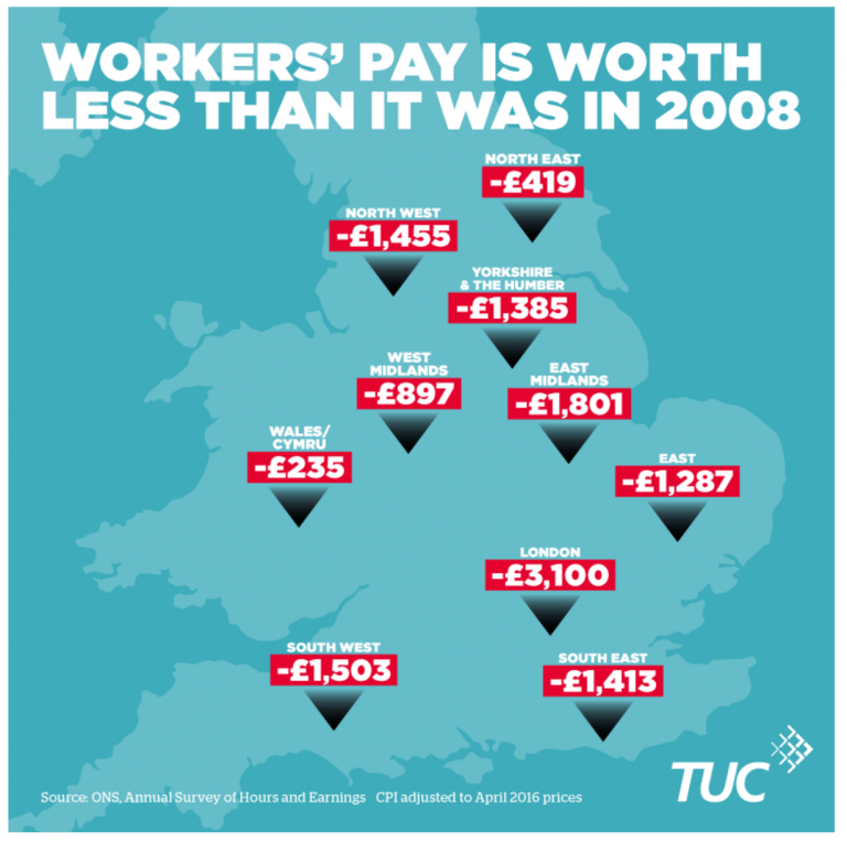 Britain needs a pay rise