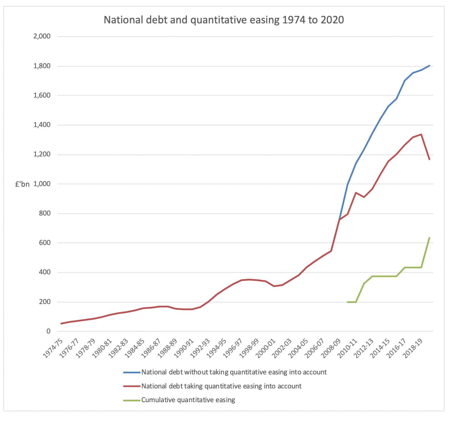 Mythbuster The UK national debt is heading for 100 of GDP